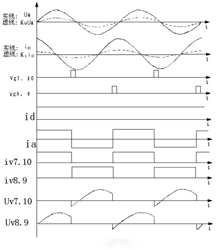 逆變電路有關波形